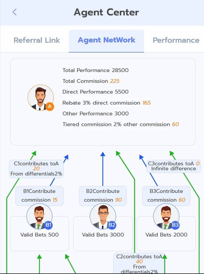 883v referral dashboard